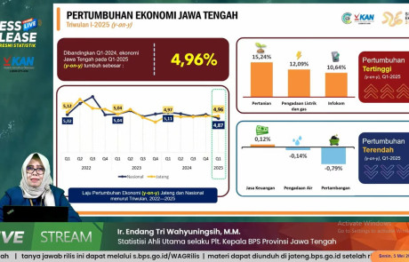 Triwulan I 2025, Ekonomi Jateng Tumbuh Positif 4,96 Persen