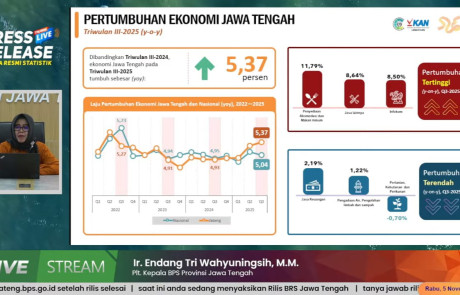 Triwulan III Ekonomi Jateng Tumbuh 5,37 Persen, Lebih Tinggi Dibanding Capaian Nasional