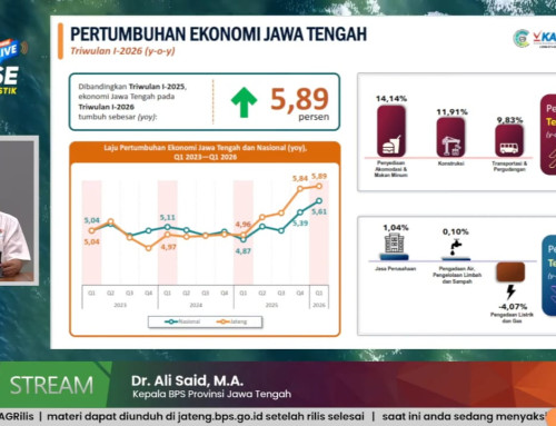 Pertumbuhan Ekonomi Jawa Tengah Triwulan I Tumbuh Impresif 5,89 Persen, Lampaui Nasional