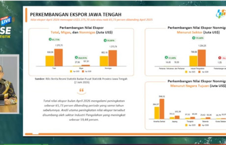 Nilai Ekspor Jateng Naik 19,53 Persen, Amerika Serikat-Jepang Pasar Utama