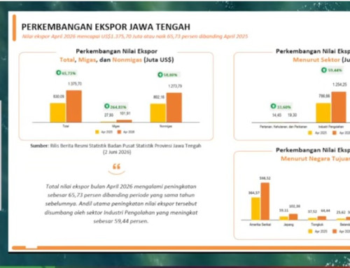 Nilai Ekspor Jateng Naik 19,53 Persen, Amerika Serikat-Jepang Pasar Utama